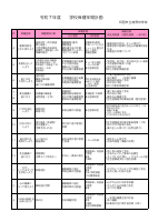 学校保健年間計画 R7.pdfの1ページ目のサムネイル